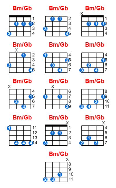 Hợp âm ukulele Bm/Gb và các thế bấm