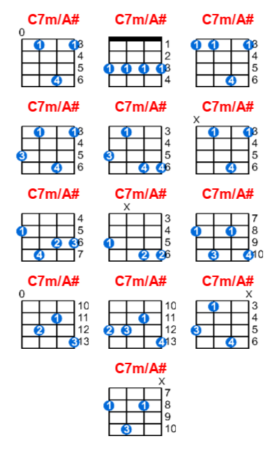 Hợp âm ukulele C7m/A# và các thế bấm