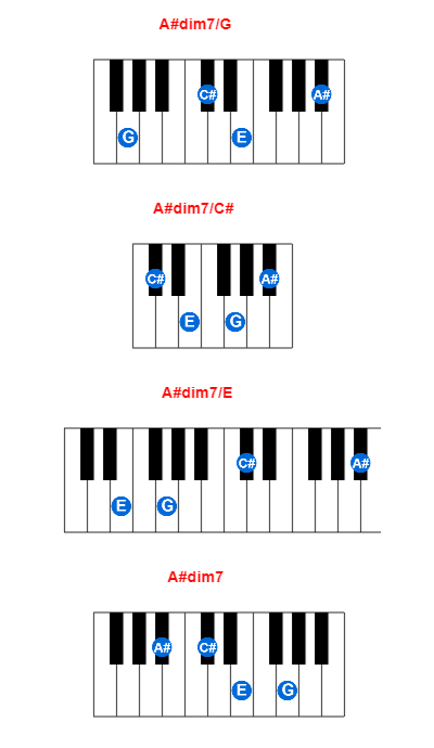 Hợp âm piano A#dim7/G và các hợp âm đảo