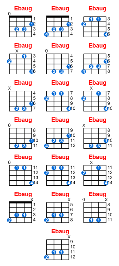 Hợp âm ukulele Ebaug và các thế bấm