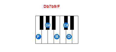 Hợp âm piano Db7b9/F và các hợp âm đảo