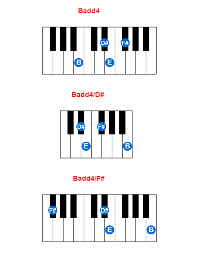 Hợp âm piano Badd4 và các hợp âm đảo