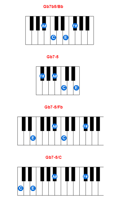 Hợp âm piano Gb7b5/Bb và các hợp âm đảo