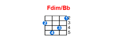 Hợp âm ukulele Fdim/Bb và các thế bấm