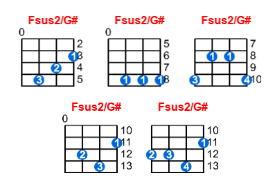 Hợp âm ukulele Fsus2/G# và các thế bấm