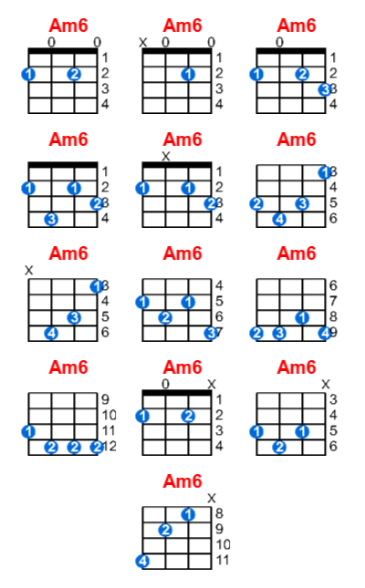 Hợp âm ukulele Am6 và các thế bấm