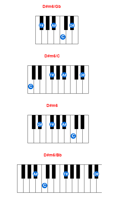 Hợp âm piano D#m6/Gb và các hợp âm đảo