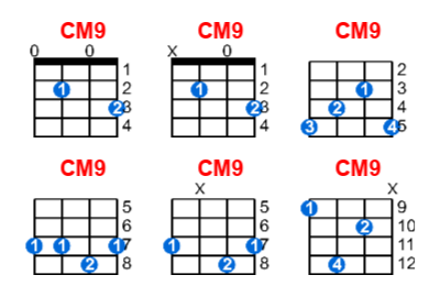 Hợp âm ukulele CM9 và các thế bấm