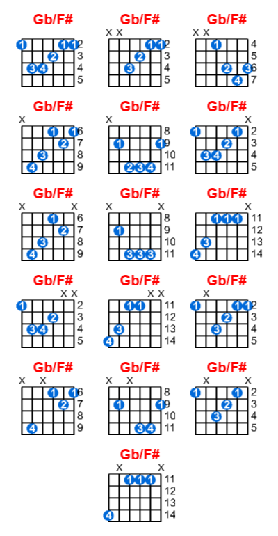 Hợp âm guitar Gb/F# và các thế bấm