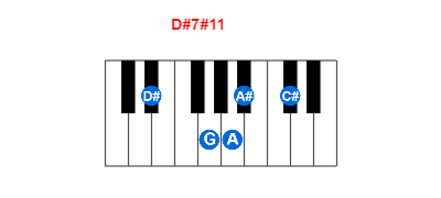 Hợp âm piano D#7#11 và các hợp âm đảo