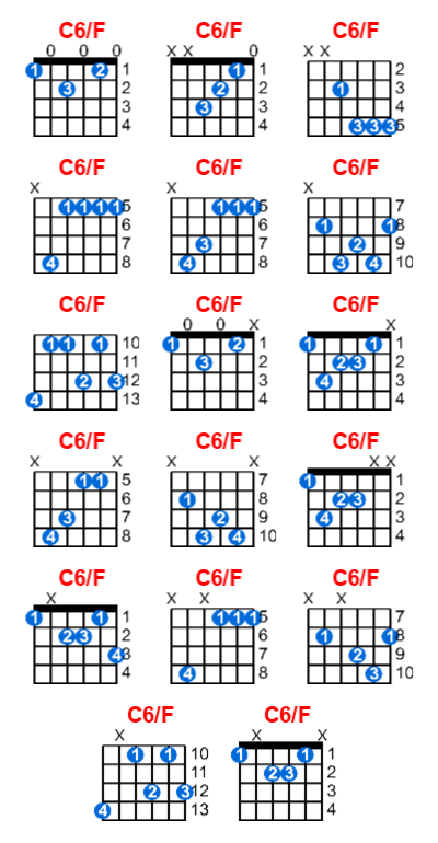 Hợp âm guitar C6/F và các thế bấm