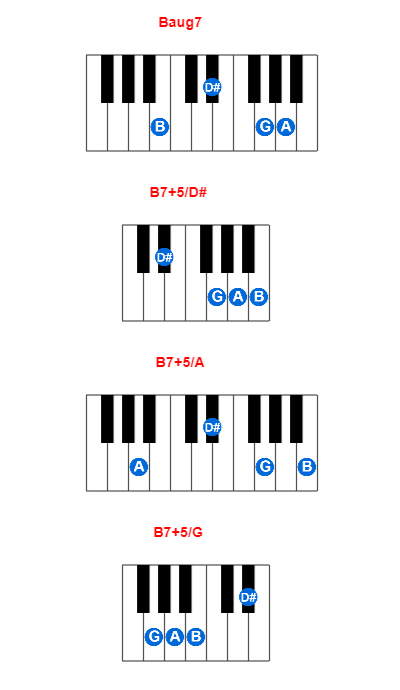 Hợp âm piano Baug7 và các hợp âm đảo