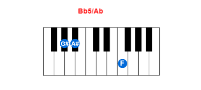 Hợp âm piano Bb5/Ab và các hợp âm đảo
