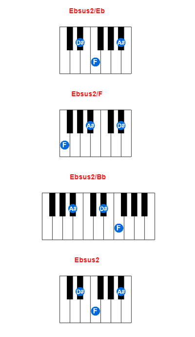 Hợp âm piano Ebsus2/Eb và các hợp âm đảo