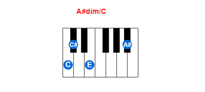 Hợp âm piano A#dim/C và các hợp âm đảo