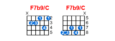 Hợp âm guitar F7b9/C và các thế bấm