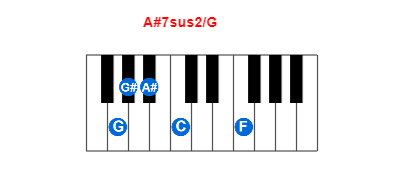 Hợp âm piano A#7sus2/G và các hợp âm đảo