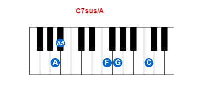 Hợp âm piano C7sus/A và các hợp âm đảo