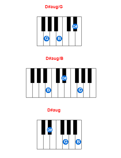 Hợp âm piano D#aug/G và các hợp âm đảo