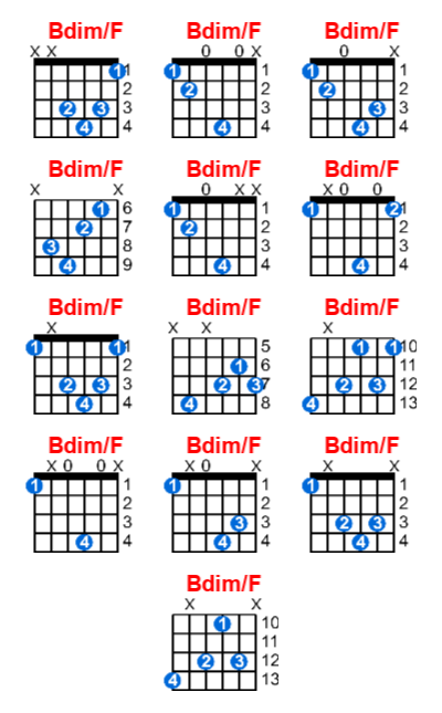 Hợp âm guitar Bdim/F và các thế bấm