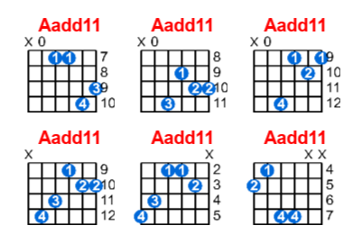 Hợp âm guitar Aadd11 và các thế bấm