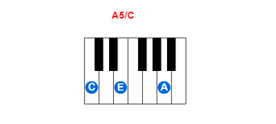Hợp âm piano A5/C và các hợp âm đảo