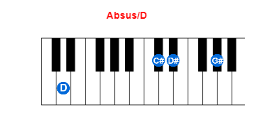 Hợp âm piano Absus/D và các hợp âm đảo