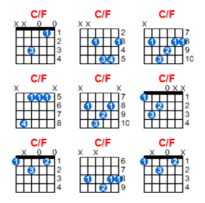 Hợp âm guitar C/F và các thế bấm