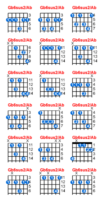 Hợp âm guitar Gb6sus2/Ab và các thế bấm