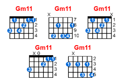 Hợp âm guitar Gm11 và các thế bấm