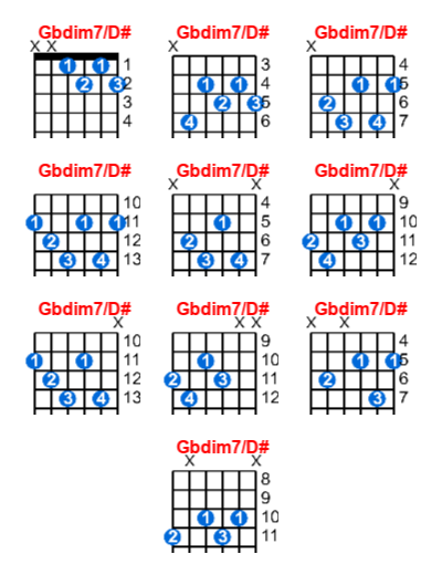 Hợp âm guitar Gbdim7/D# và các thế bấm