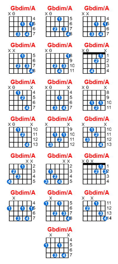 Hợp âm guitar Gbdim/A và các thế bấm