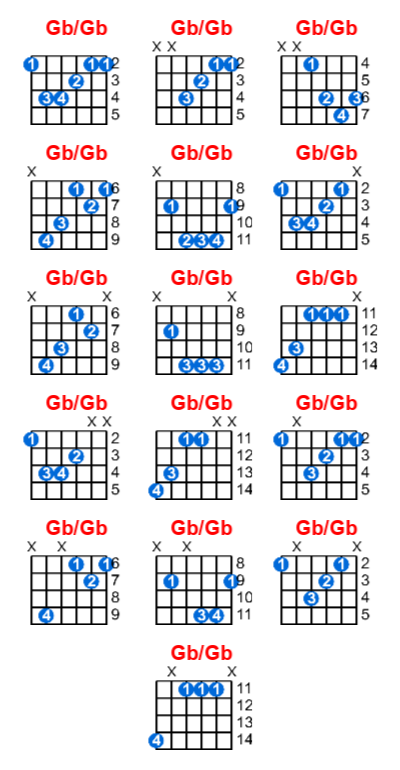 Hợp âm guitar Gb/Gb và các thế bấm