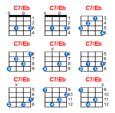 Hợp âm ukulele C7/Eb và các thế bấm