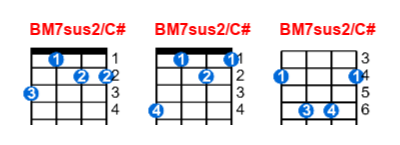 Hợp âm ukulele BM7sus2/C# và các thế bấm