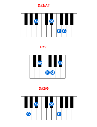 Hợp âm piano D#2/A# và các hợp âm đảo