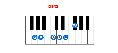 Hợp âm piano D9/G và các hợp âm đảo