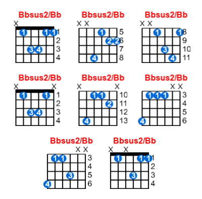 Hợp âm guitar Bbsus2/Bb và các thế bấm