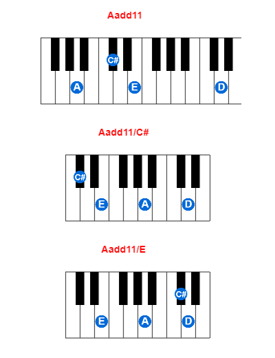 Hợp âm piano Aadd11 và các hợp âm đảo