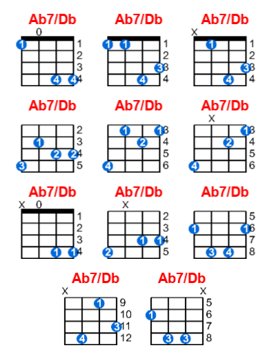 Hợp âm ukulele Ab7/Db và các thế bấm