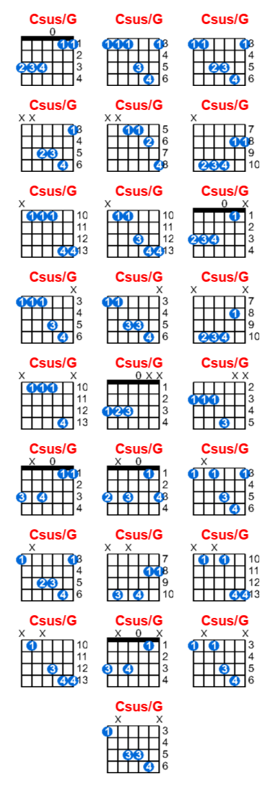 Hợp âm guitar Csus/G và các thế bấm