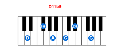 Hợp âm piano D11b9 và các hợp âm đảo