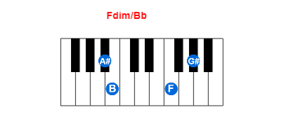 Hợp âm piano Fdim/Bb và các hợp âm đảo