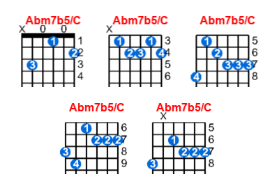 Hợp âm guitar Abm7b5/C và các thế bấm