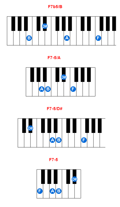 Hợp âm piano F7b5/B và các hợp âm đảo