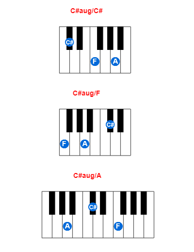 Hợp âm piano C#aug/C# và các hợp âm đảo