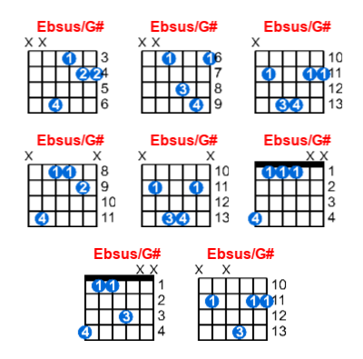 Hợp âm guitar Ebsus/G# và các thế bấm