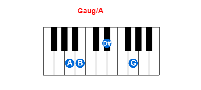 Hợp âm piano Gaug/A và các hợp âm đảo