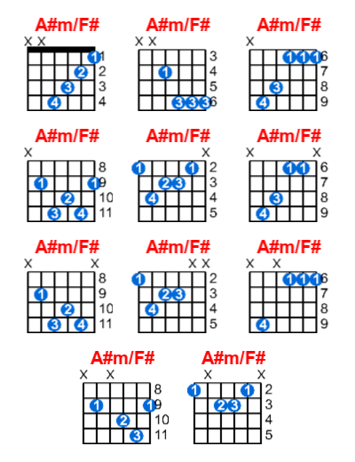 Hợp âm guitar A#m/F# và các thế bấm
