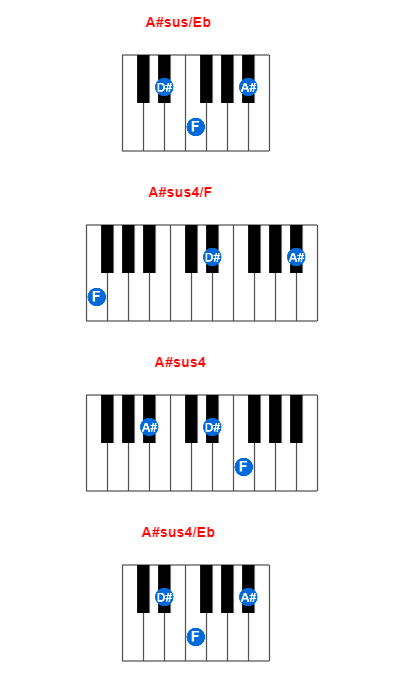Hợp âm piano A#sus/Eb và các hợp âm đảo